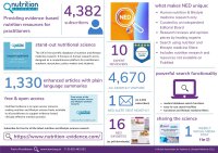 Nutrition Evidence Database