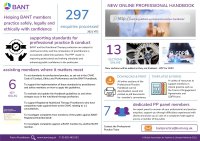 Professional Practice Panel