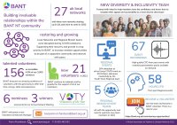 Volunteers & Networks
